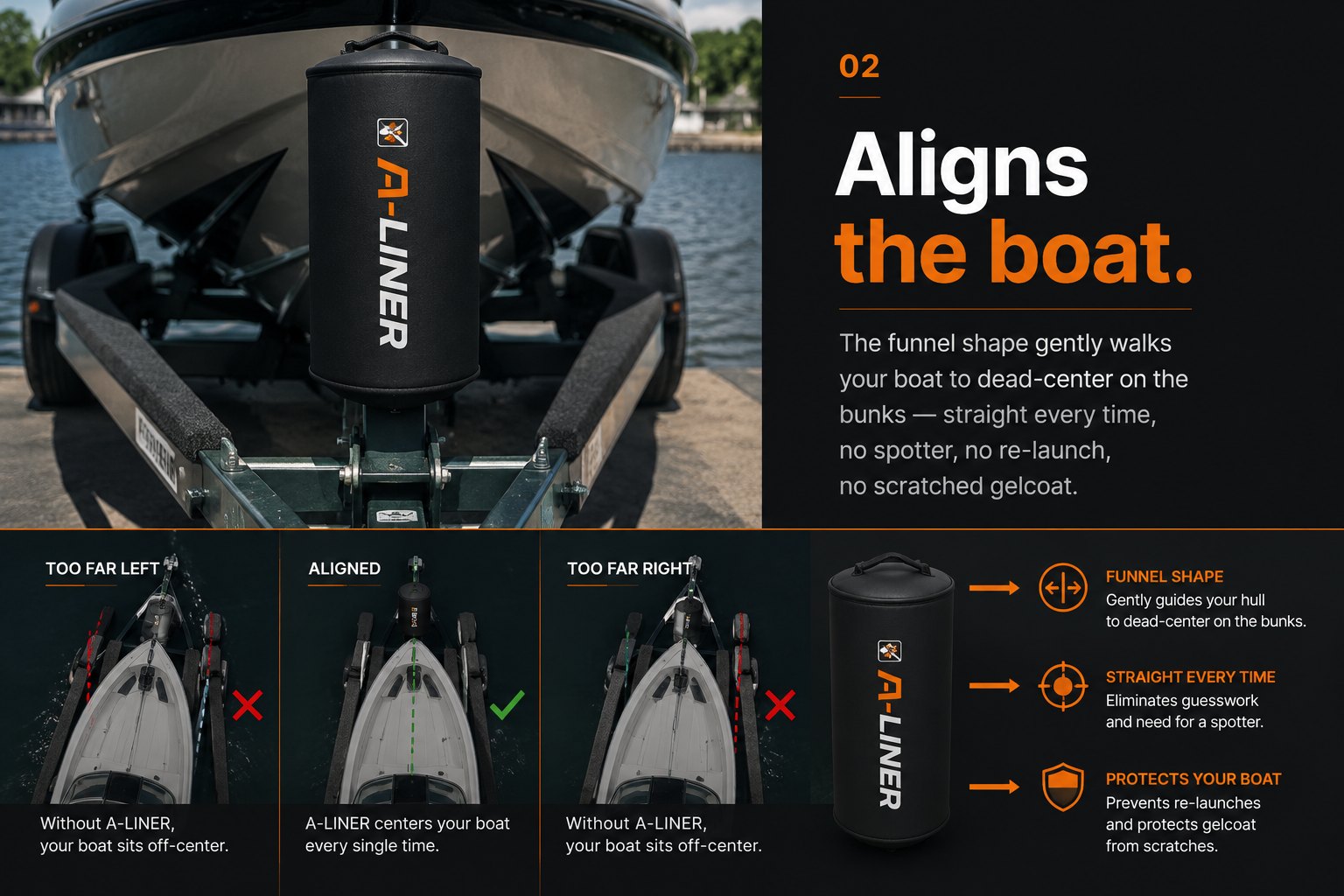 A-Liner aligns the boat — guides it dead-center on the bunks